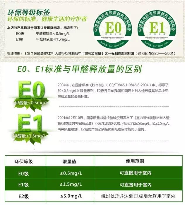 深圳辦公家具的環保標準是什么？
